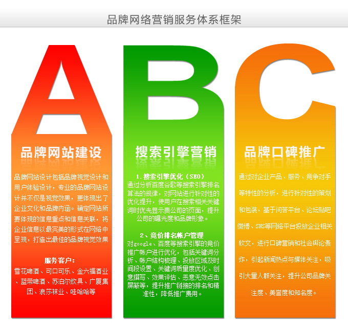 品牌營銷推廣服務體系框架